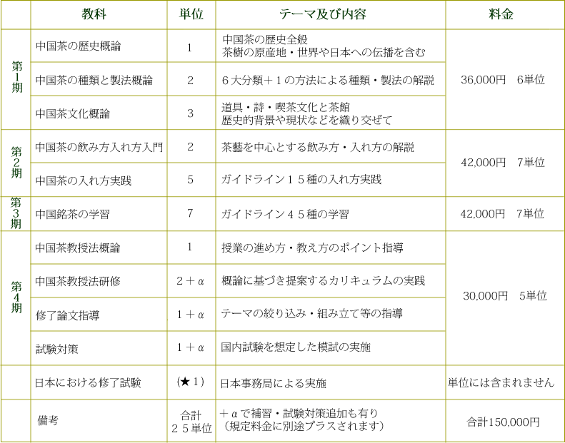 カリキュラム及び料金